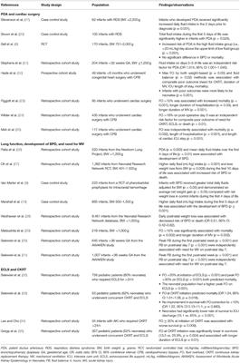 Fluid Balance in the Critically Ill Child Section: “How Bad Is Fluid in Neonates?”